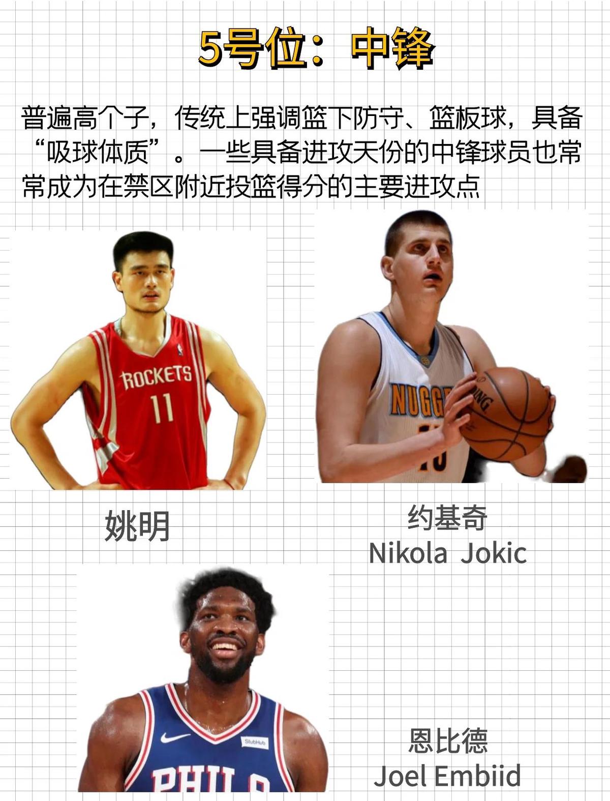 为什么模范球员在篮球发展中如此重要
